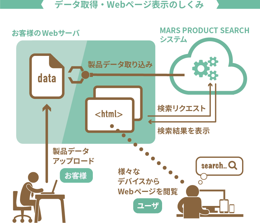 仕組み
